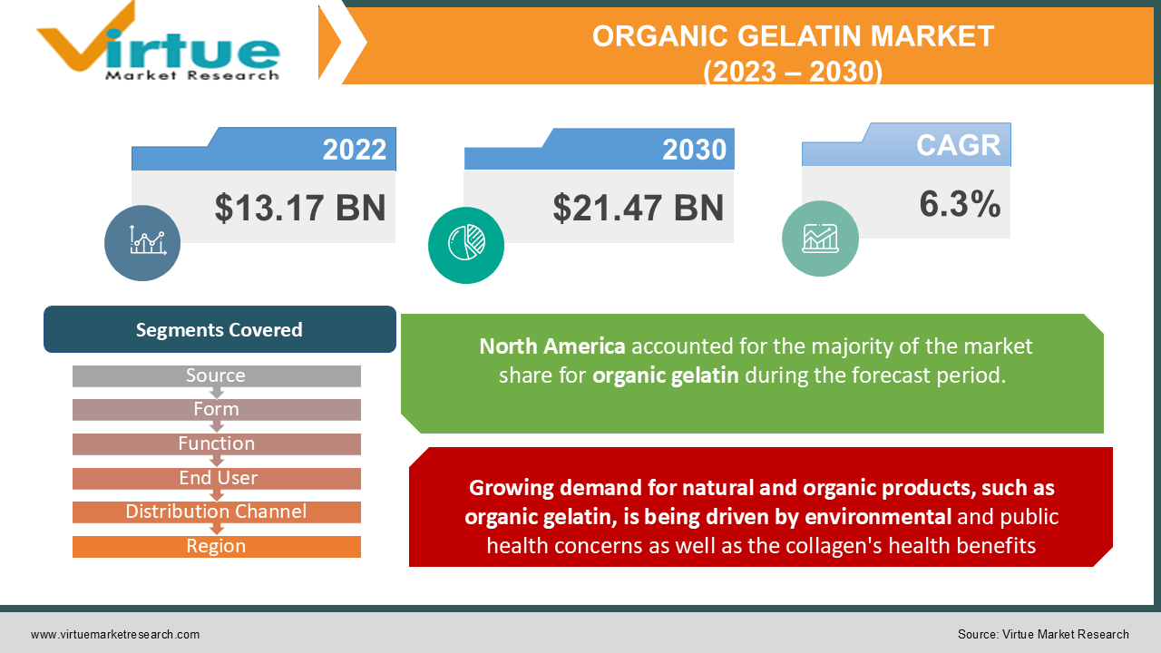 ORGANIC GELATIN MARKET 